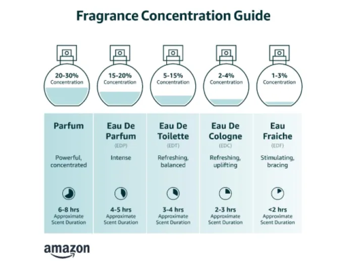 PARFUMS DE MARLY Layton Exclusif 4.2 Fl Oz (Pack of 1)